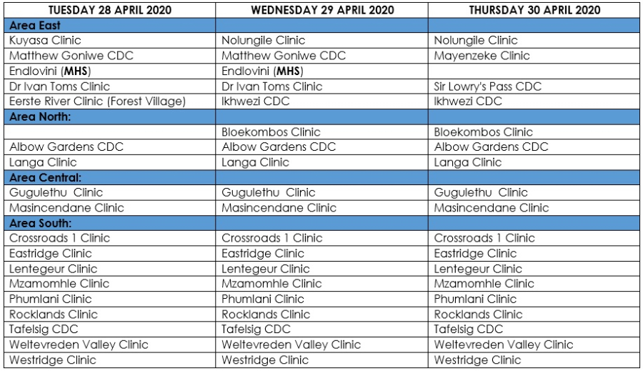 A list of clinics by area where City Health staff will be involved in community-based screening and testing