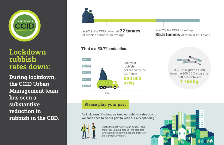 An infographic detailing the gains exposed while cleaning the CBD during lockdown