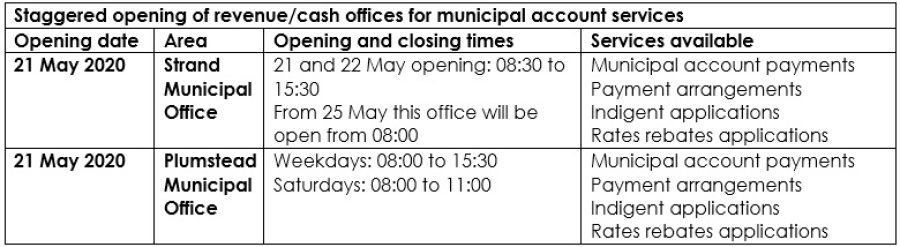 Municipal office's timetable for being open